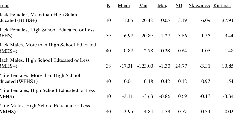 Table 4. Descriptive Statistics for Inequality of Relative Share Index of Quality ofEmployment in Local and Neighboring Communities Compared to White Maleswith More than a High School Education.