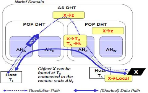 Figure. 2  Resolving and retrieving object X 