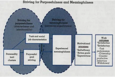 Figure 2 Work Behaviour Model (Barrick,  Michael, and Ning, 2013) 