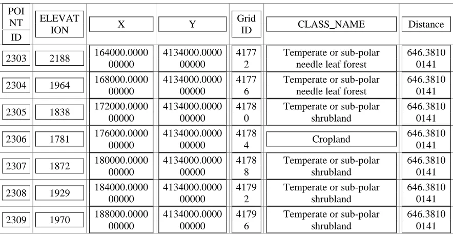 Table 3 Input Data from Dem Files 