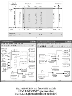 Fig. 3 SIMULINK and the OPNET models a SIMULINK-OPNET synchronisation 