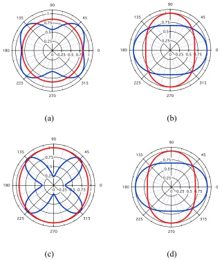 Figure 6(a-d) : 