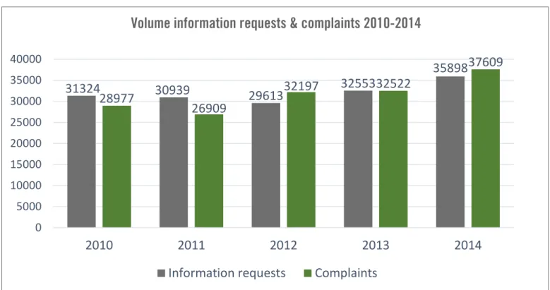 Table 4.1 Information requests and complaints, statistics from DG Justice and Consumers E.5