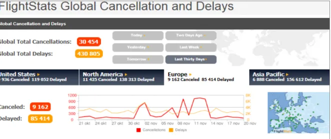 Table 1.2 Statistics for cancelled and delayed flights in Europe the laste 30 days (22.10.2015 - 20.11.2015)