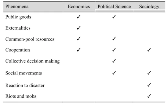 Table 2.3: Diversity of scholarship about collective action phenomena