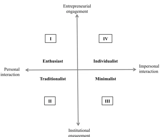 Figure 2.5: Collective action space