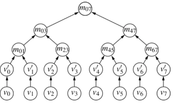 Figure 1: Tree authenticated values