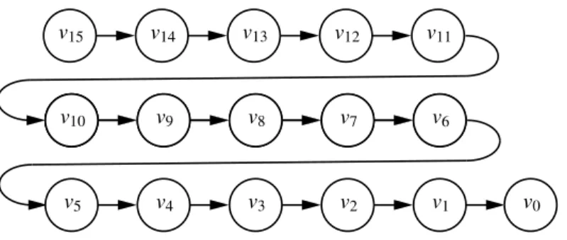 Figure 2: An example of a SEAD hash chain, with k = 5 and n = 3 . Arrows show the direction of hash chain generation; hash chain usage proceeds in the opposite direction.