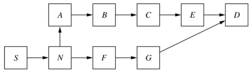 Figure 4: Sample network to demonstrate the sequence number rushing attack.