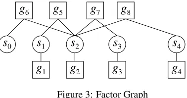 Figure 1: Polarities of Dependency Subtrees