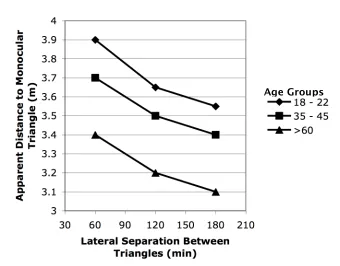 Figure 2. Results from Hill and Mershon (1985) 
