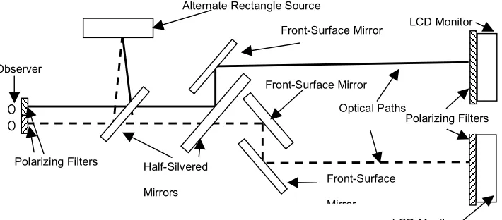 Figure 4. Schematic of visual display system. The paths from monitors show the mirrors reflecting each image