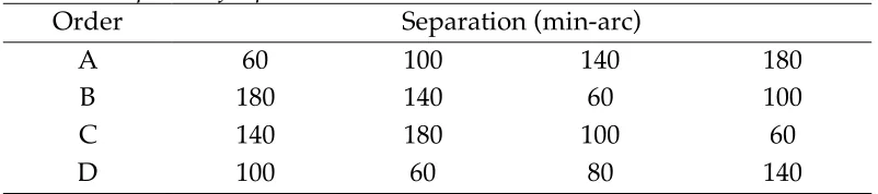 Table 3 Planned sequence of separations.