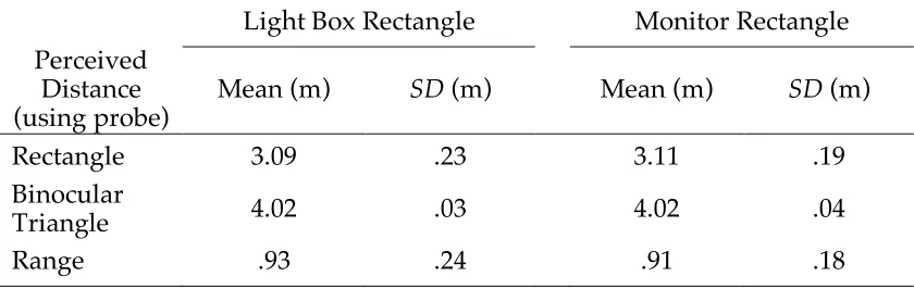 Table 5  Mean rectangle distance, binocular triangle distance, and range (m) by rectangle source 