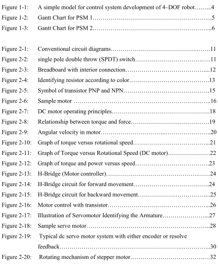 Figure 1-1:  