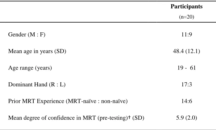 TABLE 1 - Demographics of Participants 