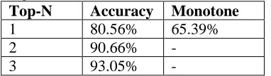 Table 2.  Determining visit sequence Attaches left   