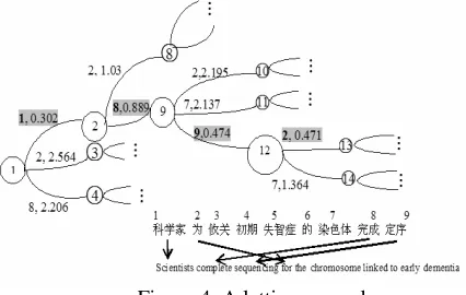 Figure 4. A lattice example 