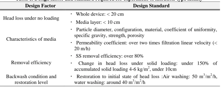 Fig.1: Installation scheme of CYFILTER developed 