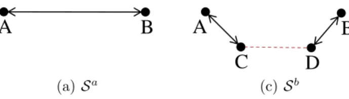 Fig. 5. Settings used in the impossibility result proof.