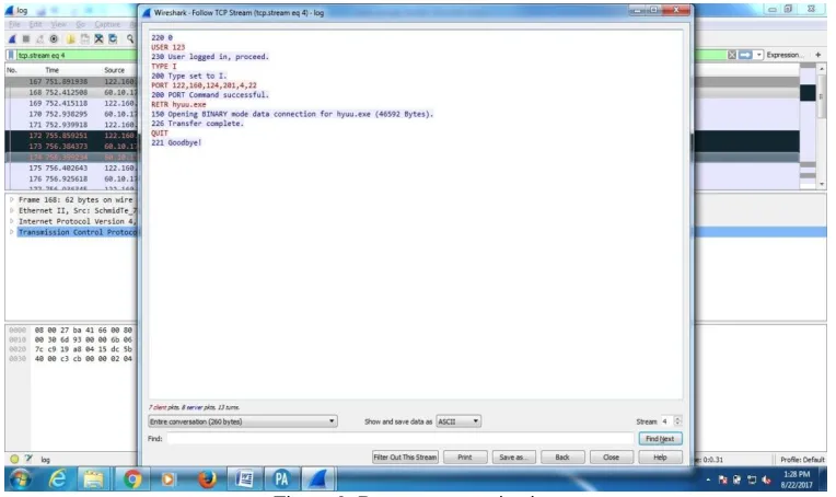 Figure 9. Botnet communication 