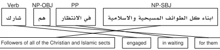 Figure 1: The oracle translation for this Arabic VOS sen-tence would be pruned during search using typical dis-tortion parameters