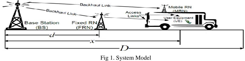 Fig 1. System Model 