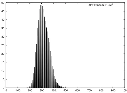 Figure 1: The normalized histogram�h of ROUGE-1 re-call scores for the newswire document AP890323-0218.