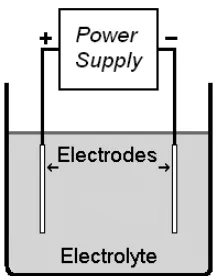 Figure 2.1.   