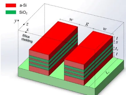 Fig. 1. Structure of the proposed PBS incorporating the horizontal triple-slot waveguides