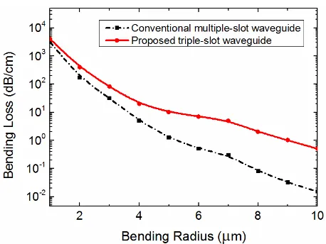 Fig. 14. The transmittance as a function of the inner a-Si-layers thickness for two polarizations