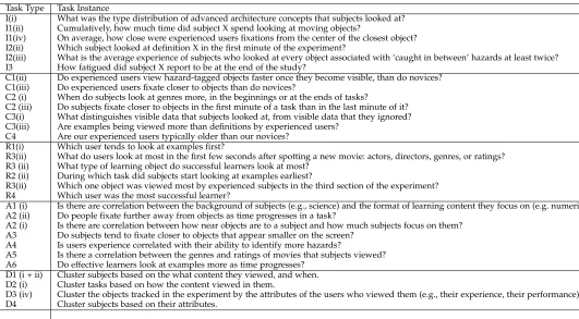 TABLE 2DOI task examples.