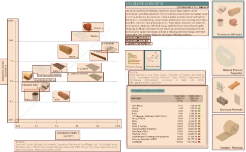 Fig. 1. One page of an interactive, HTML environment for learning archi-tecture concepts instrumented using Sayeed and Jianu’s approach [2].Overlays illustrate deﬁned DOIs.