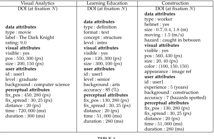 TABLE 1Example DOIs and attributes collected in each of the three applications described in Section 4.