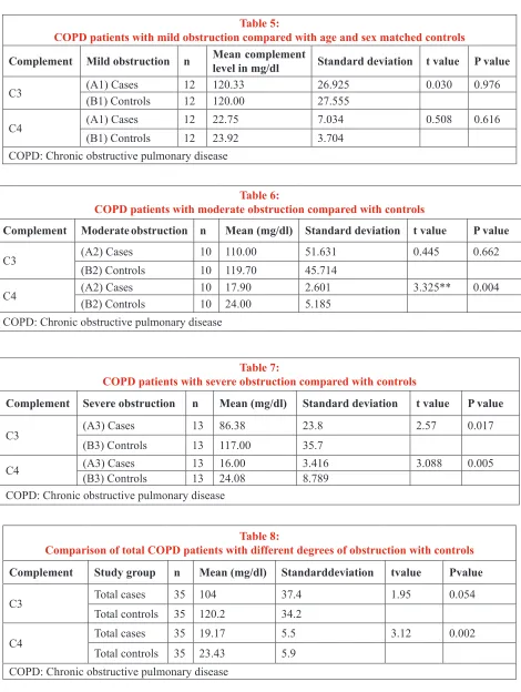 Table 8: 