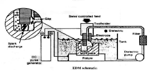 Figure 2.1: A controlled spark discharge removes a very small particle between 