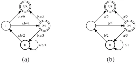 Figure 1: (a) Example of weighted transducer T ×real semiring2the output andover the ( R+,  + , × ,, 0 1) 