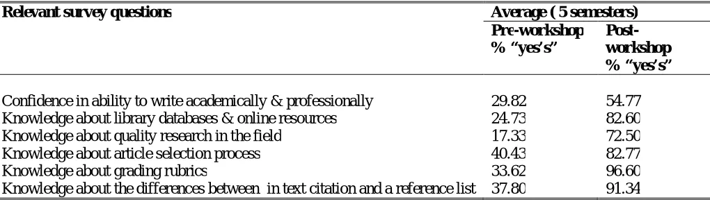 Table 2a: Responses to the Quantitative Survey N= 156 