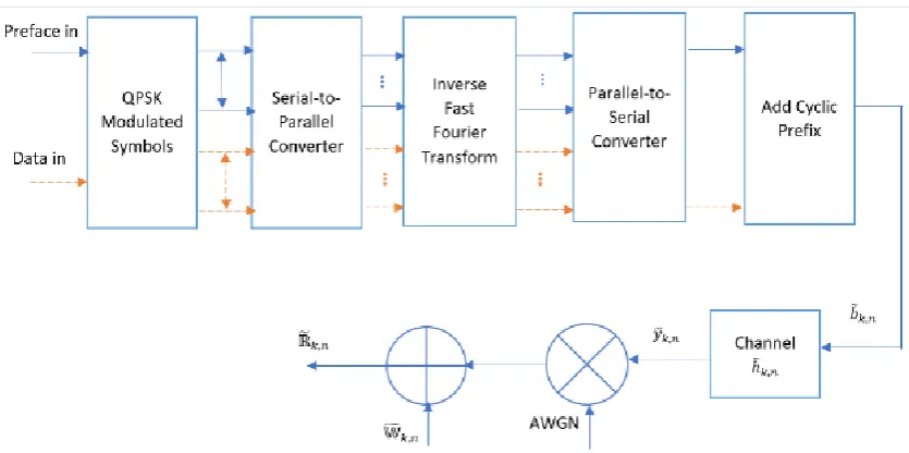 Figure 2. System model of proposed P-ML-CE algorithm 