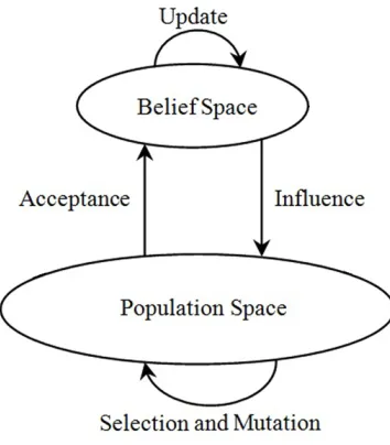Figure 1.1: CA Architecture