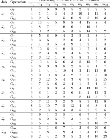 Table 2.1: 4th FJSS benchmark incorporated by Xing et al. [208].