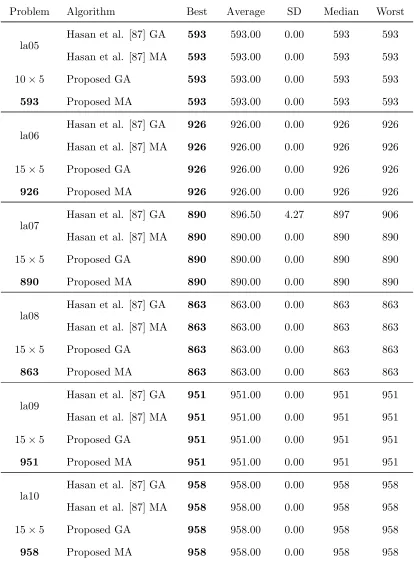 Table 3.4: (continued from previous page)