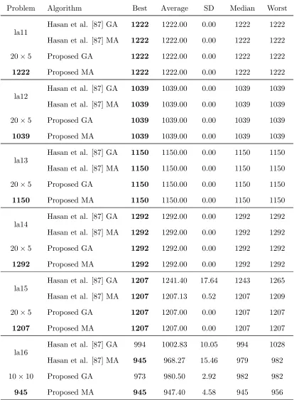 Table 3.4: (continued from previous page)