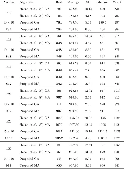 Table 3.4 – Continued on next page