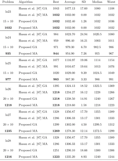 Table 3.4 – Continued on next page