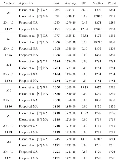 Table 3.4: (continued from previous page)