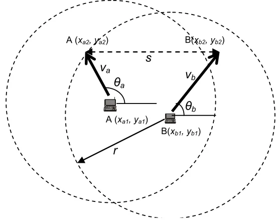 Figure 4-1:  A scenario for calculating LLT. 