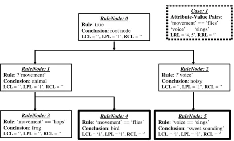 Figure 2 presents a condensed entity relationship (ER) diagram that                                                              