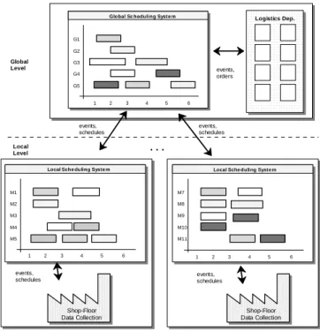 Figure 1. Multi-Site Scheduling