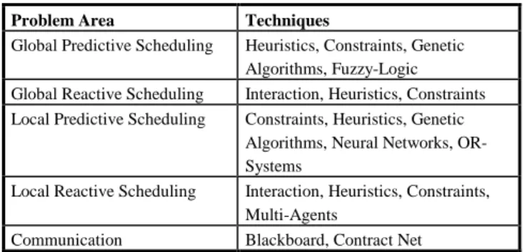 Table 1: Multi-Site Scheduling Tasks and Methods